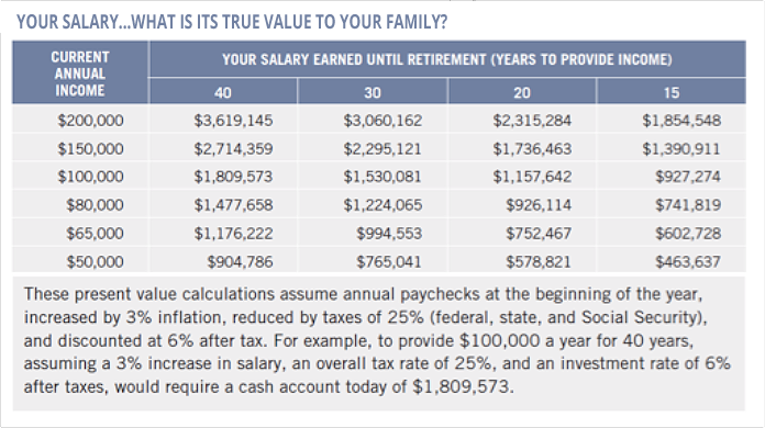 Your-salary-what-is-its-true-value-to-your-family